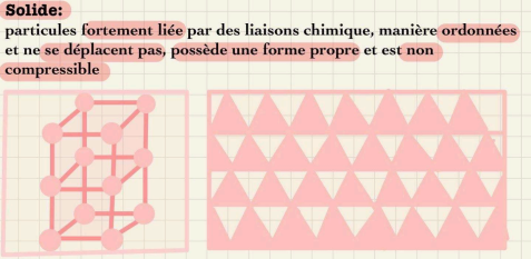 Représentation de l'état solide