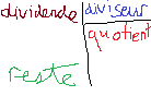 une image floue indiquant le vocabulaire de la division en colonnes, avec chacun des termes dans une couleur différente.